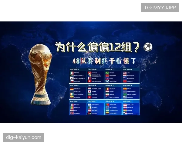 2026世界杯48队分12组规则是什么怎么出线