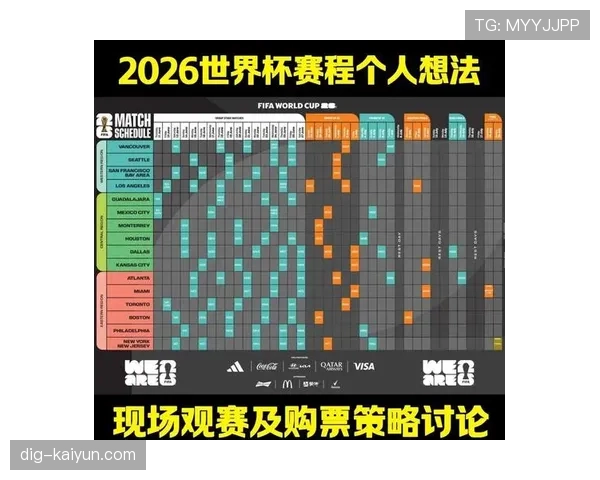 2026世界杯最新同分排序规则 2026世界杯最新同分排序规则