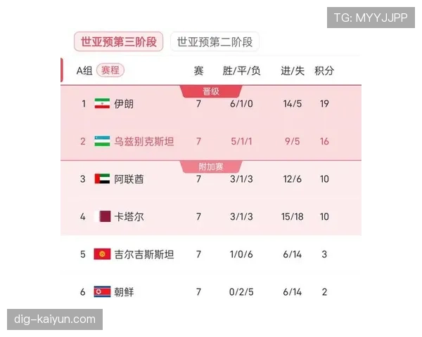 乌兹别克斯坦2026世界杯预选赛赛程分析与出线前景预测 乌兹别克斯坦2026世界杯预选赛赛程分析与出线前景预测